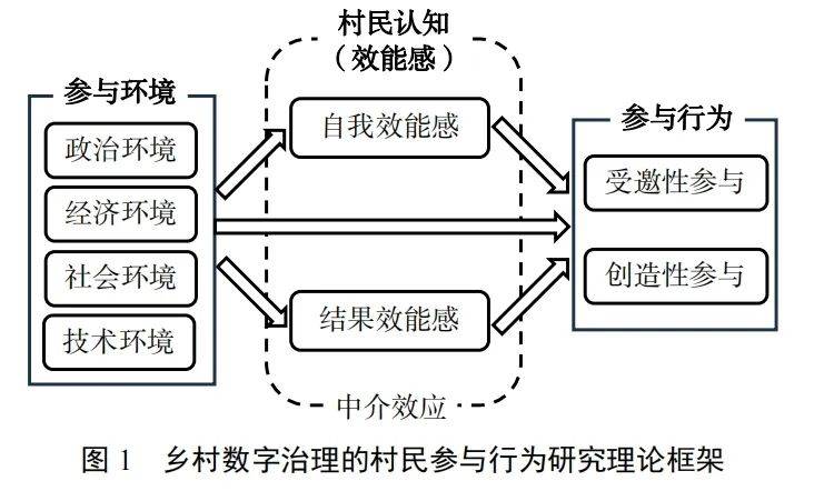 数字治理熊春林：乡村数字治理的村民参与行为研究
