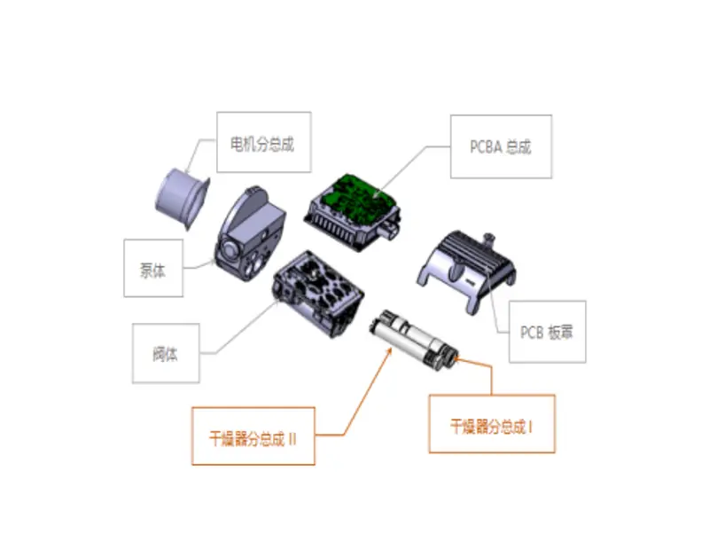 孔辉说悬架（四）空气悬架干燥器的基本工作原理